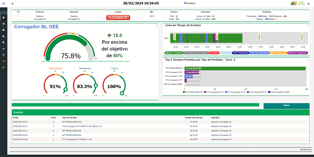 OEESmart