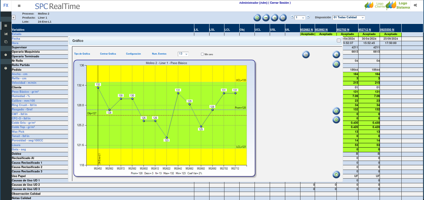 Control Chart